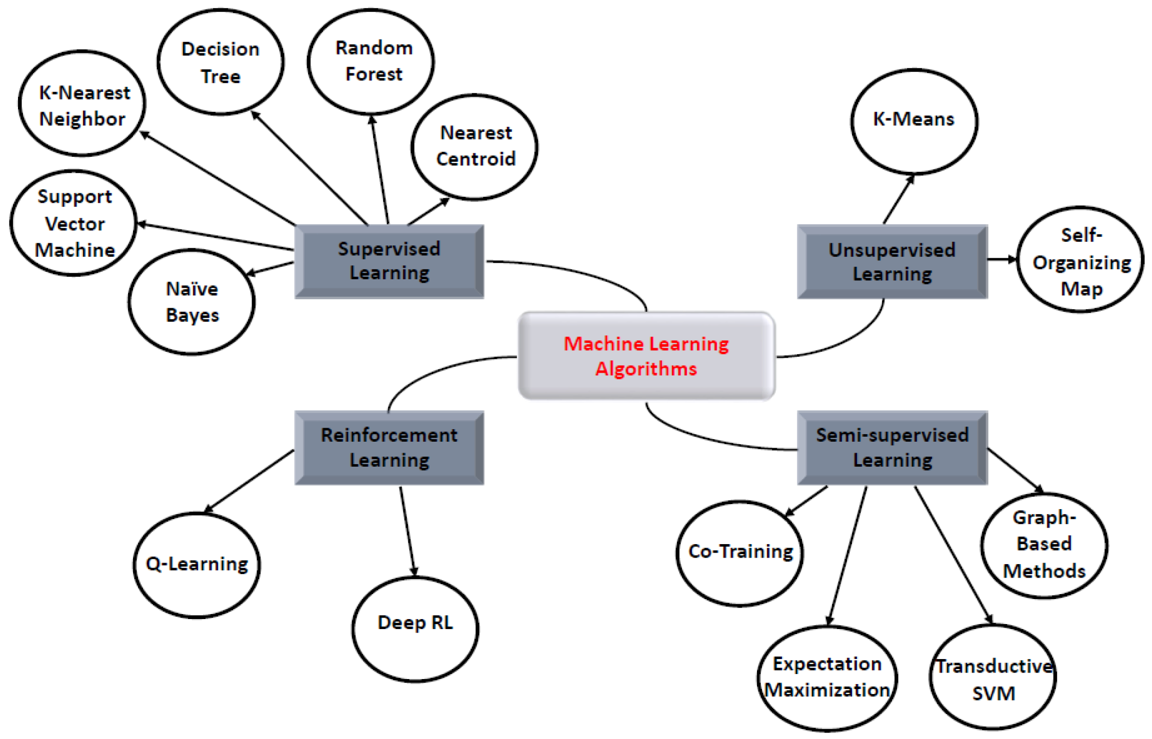 Role of machine learning in identifying ip booter traffic